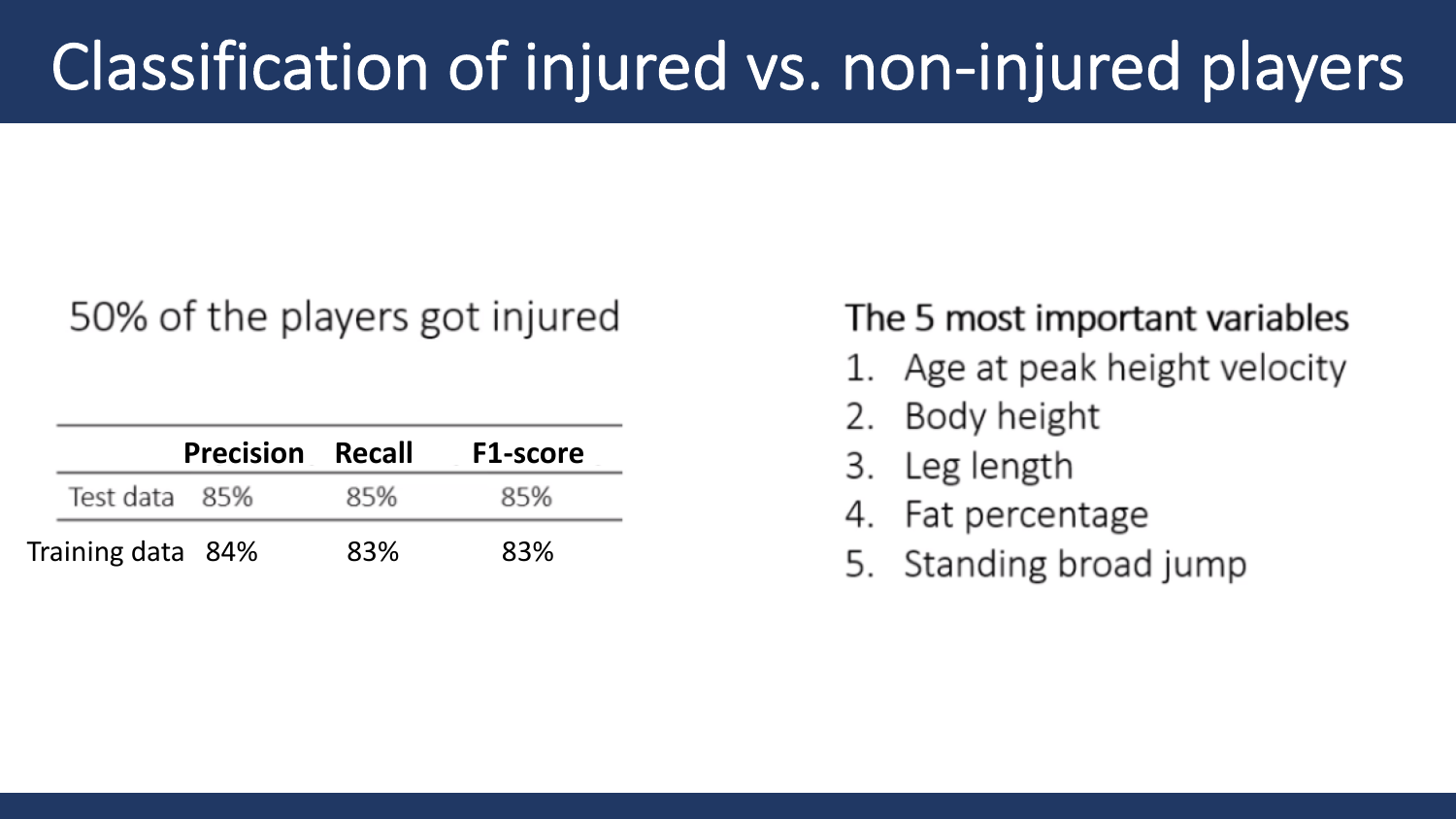 Original injury-model results